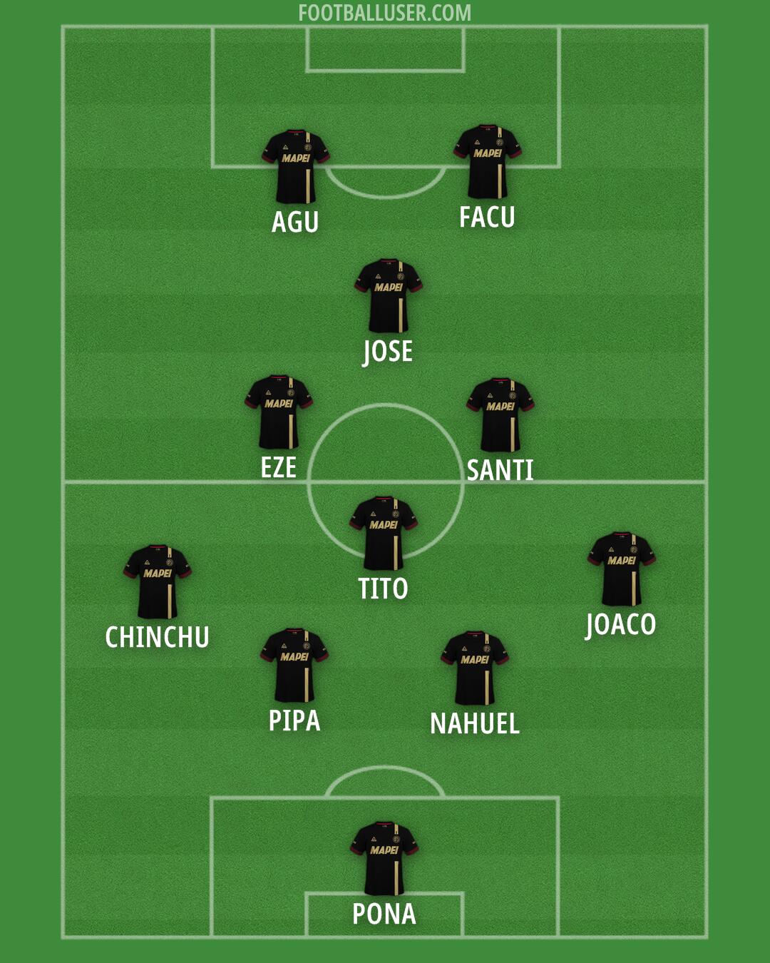 Lanús Formation 2024