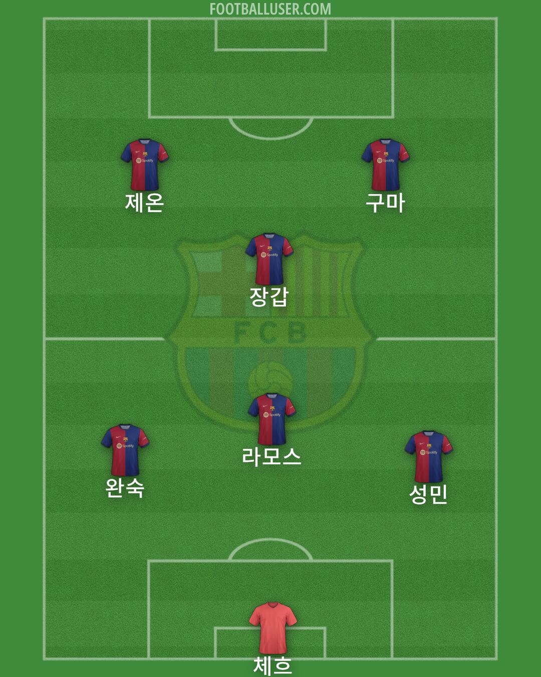 Barcelona Formation 2024