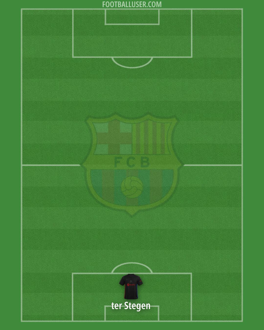 Barcelona Formation 2024