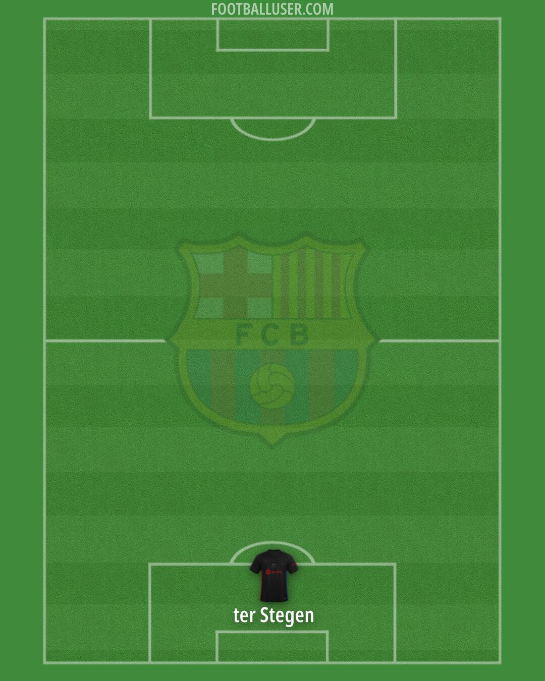 Barcelona Formation 2024