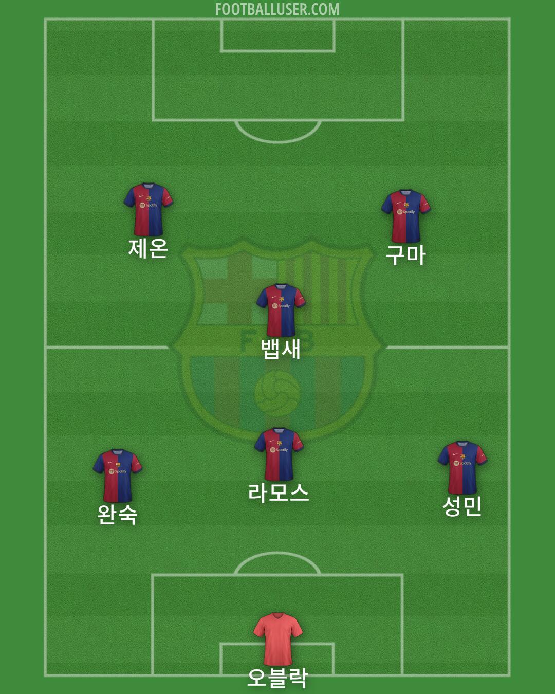 Barcelona Formation 2024