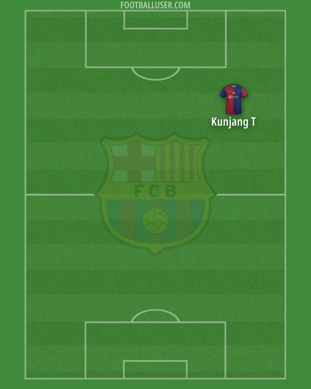 Barcelona Formation 2024