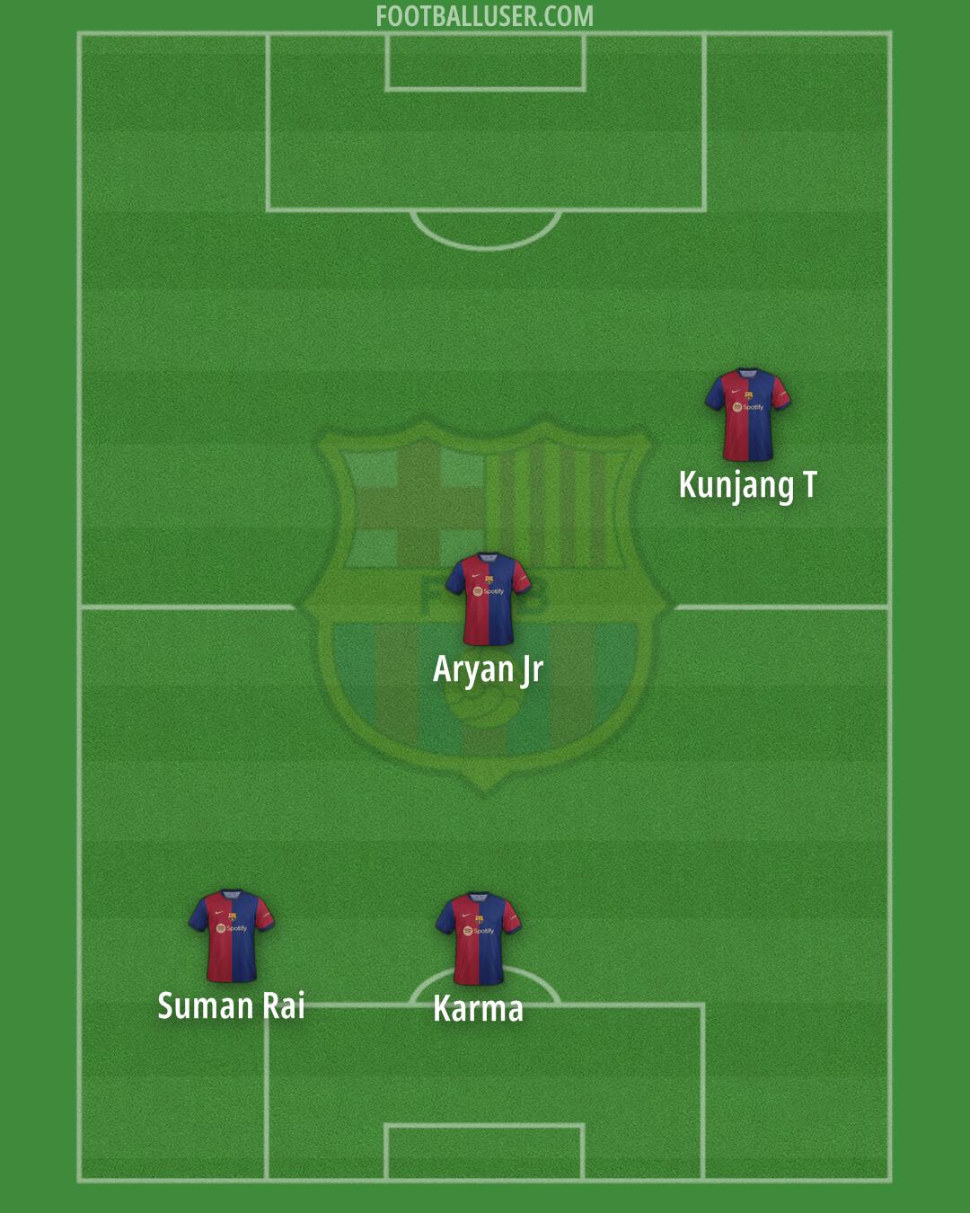 Barcelona Formation 2024