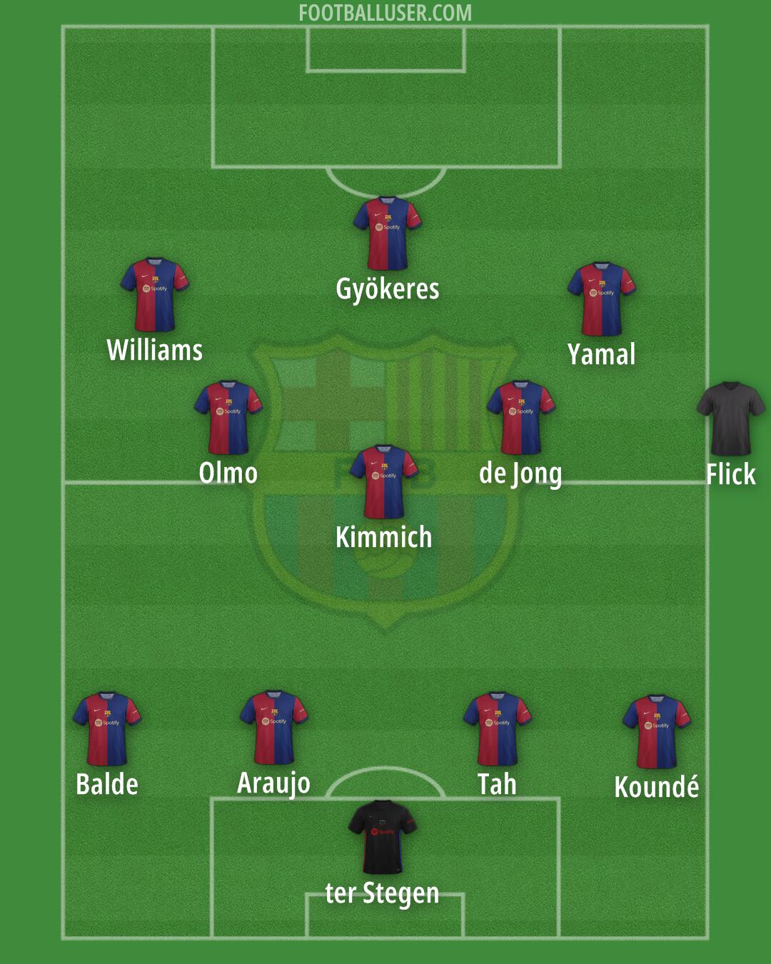 Barcelona Formation 2024