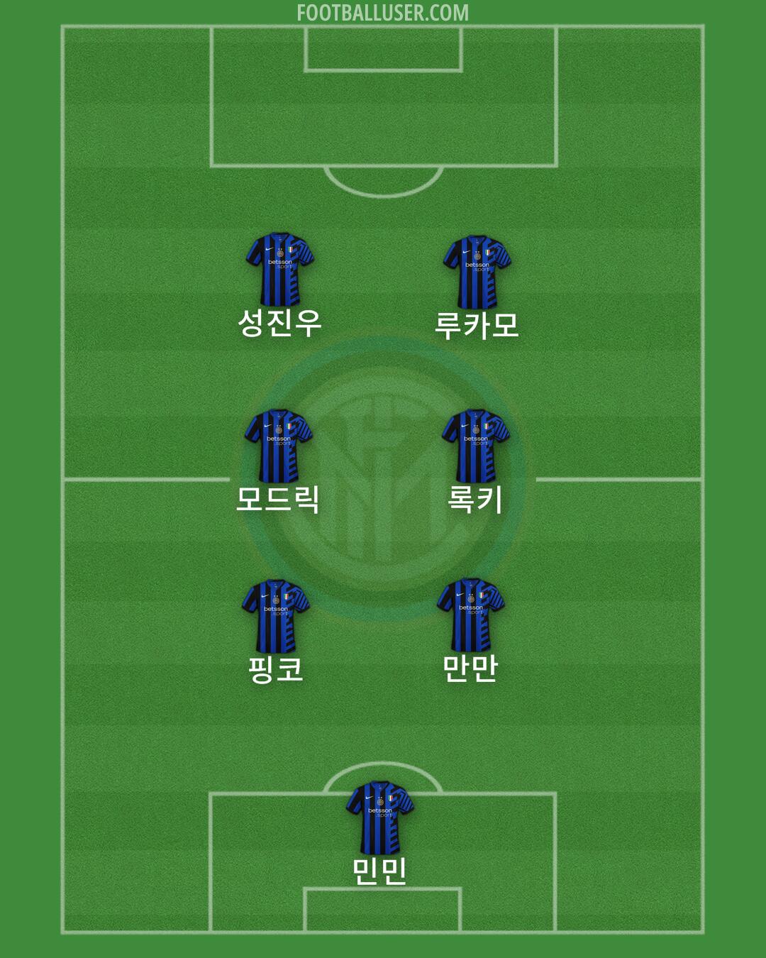 Inter Formation 2024