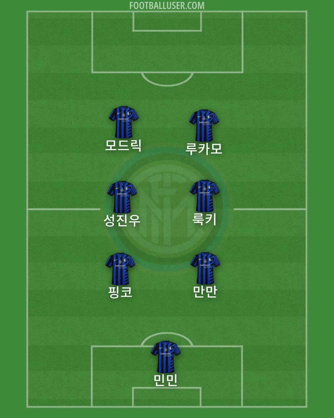 Inter Formation 2024