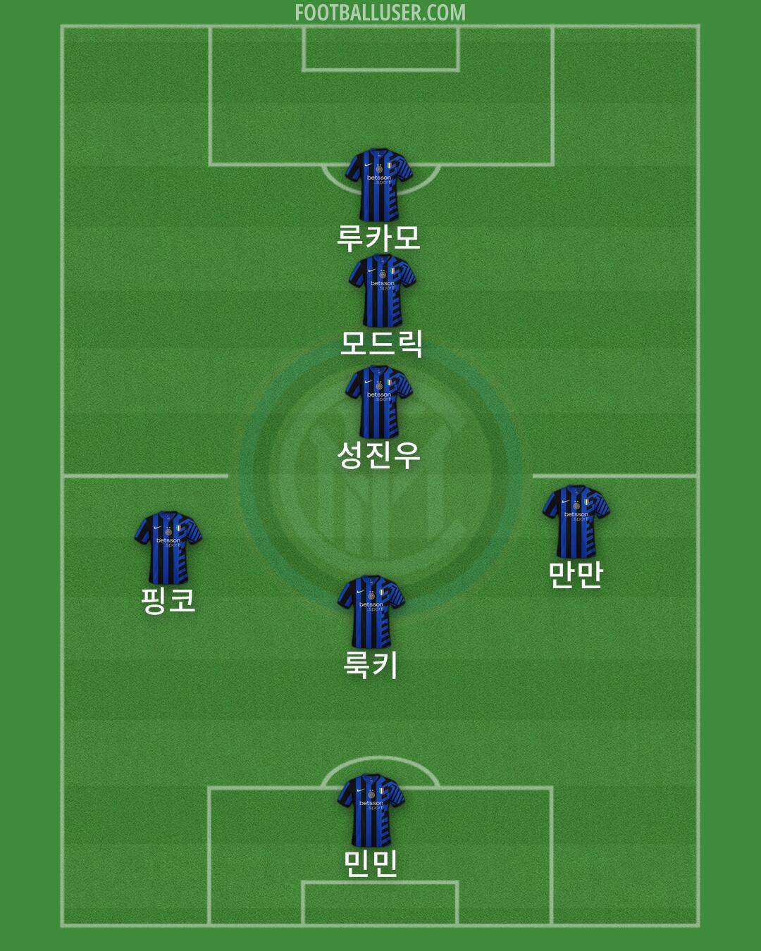 Inter Formation 2024