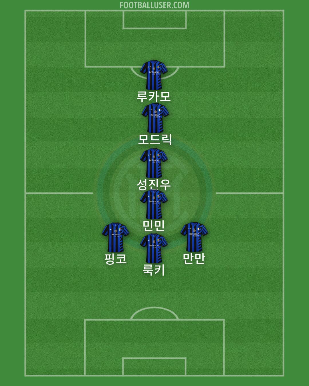 Inter Formation 2024