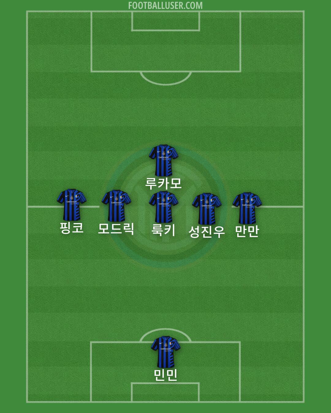 Inter Formation 2024