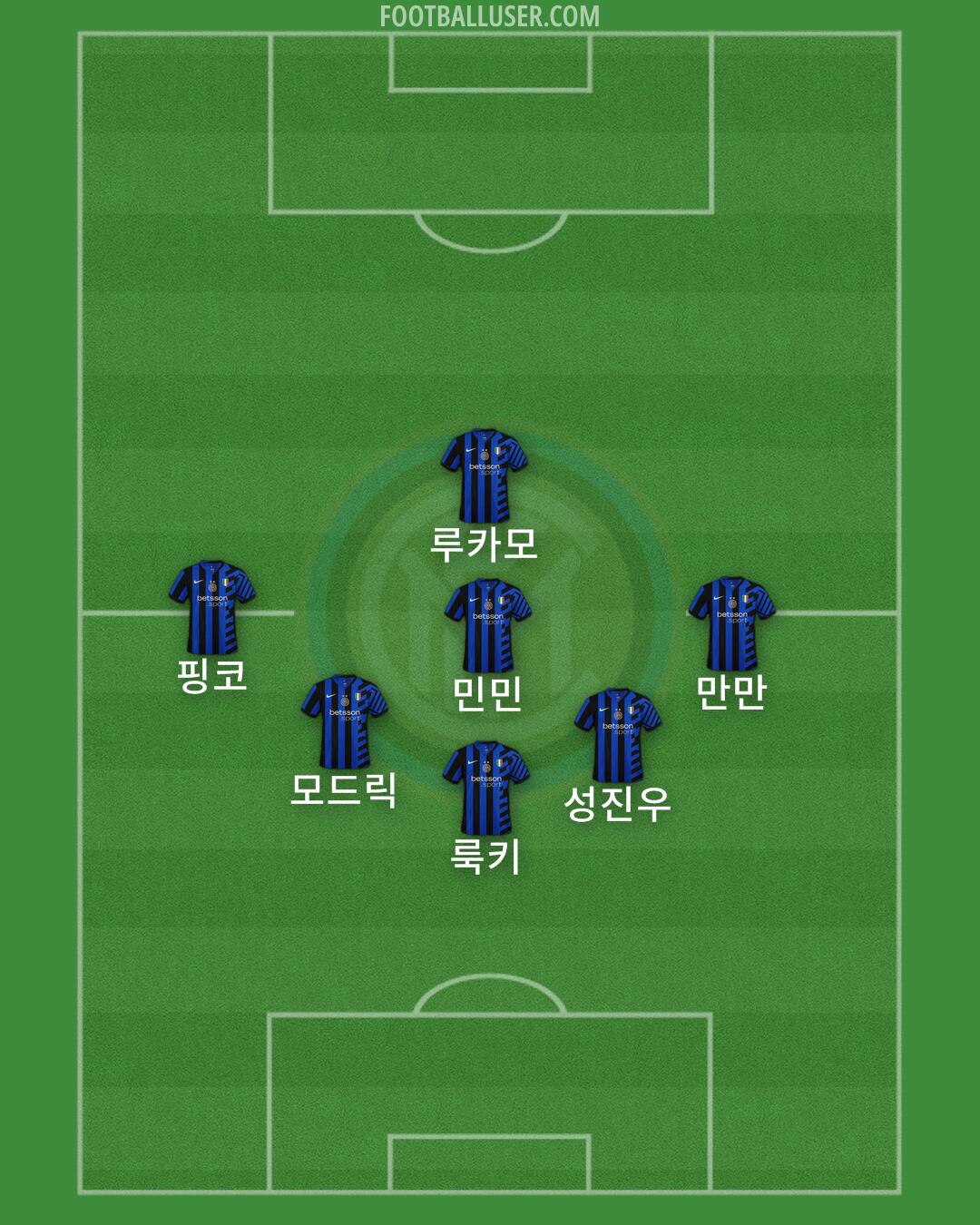 Inter Formation 2024