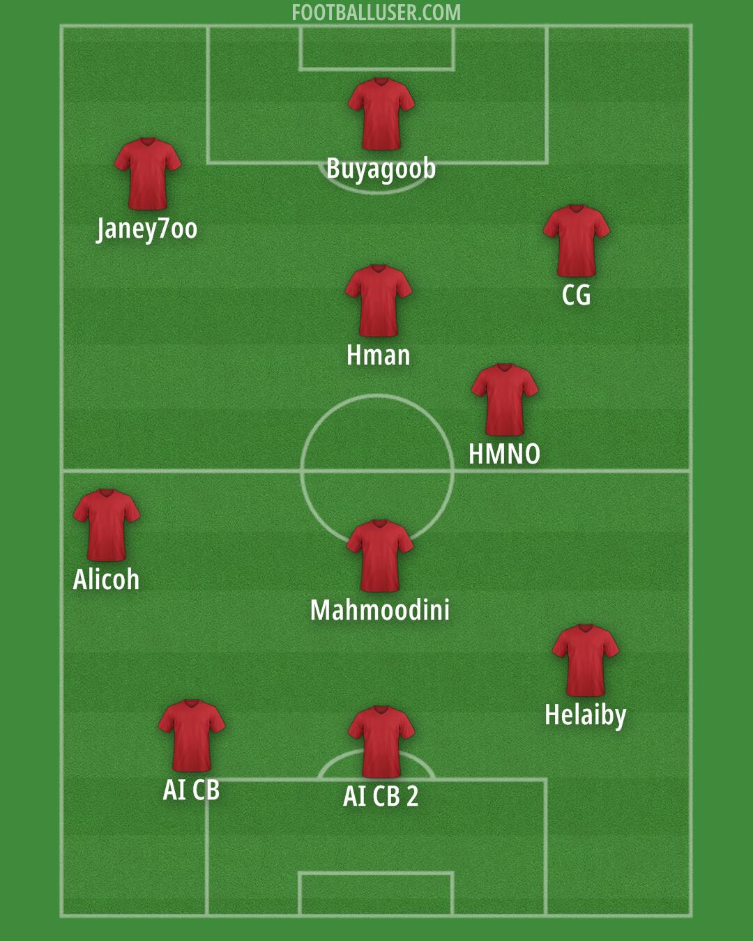 Albania Formation 2024