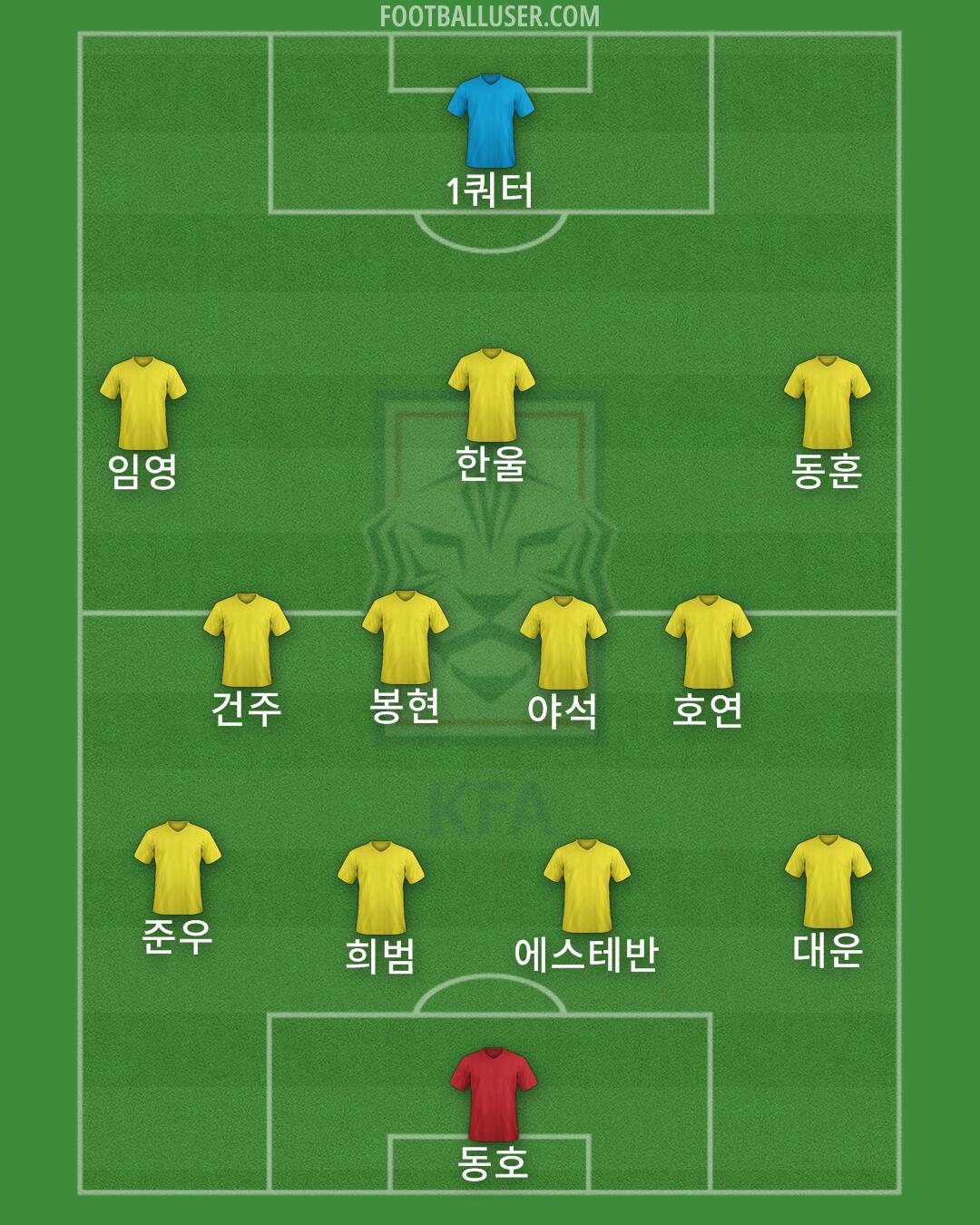 South Korea Formation 2024