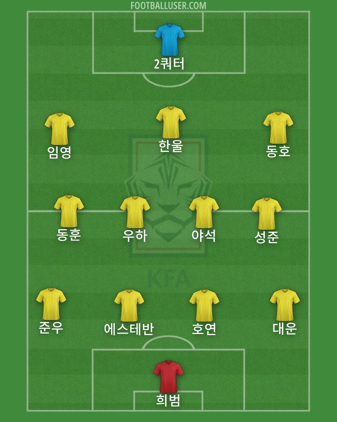 South Korea Formation 2024