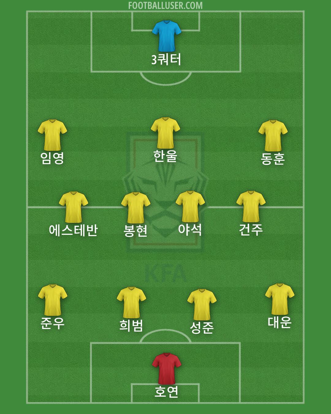 South Korea Formation 2024