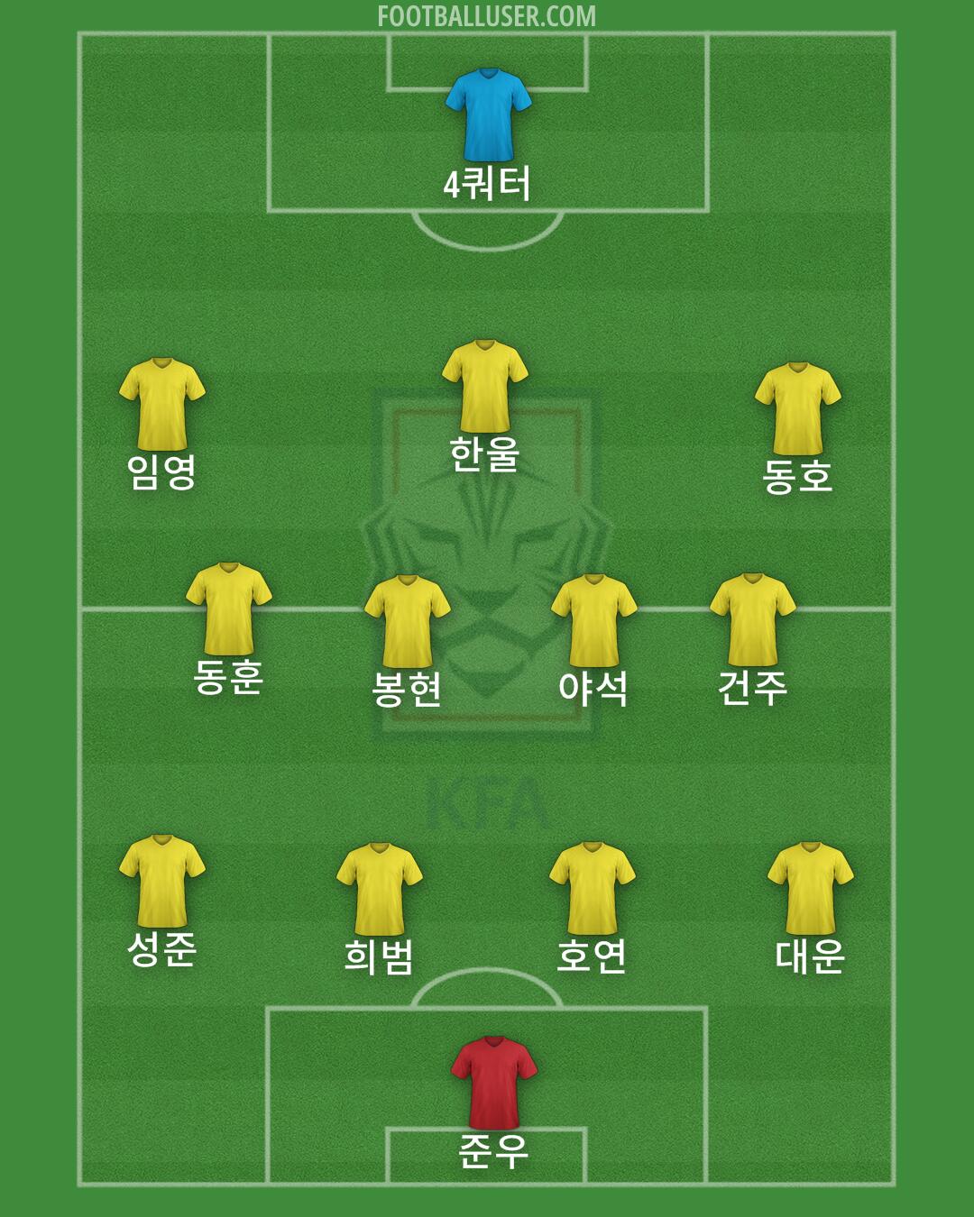 South Korea Formation 2024