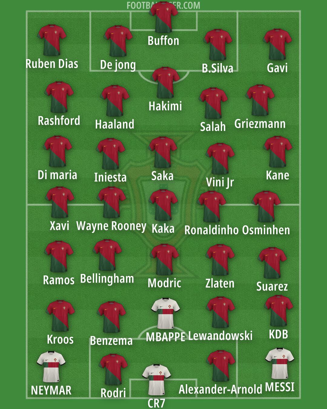 Portugal Formation 2024