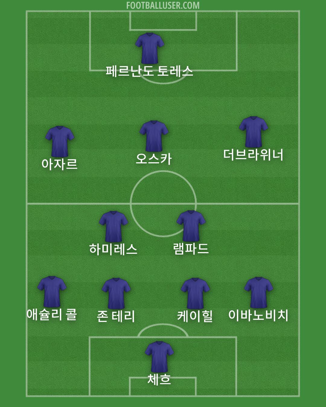 Chelsea Formation 2024