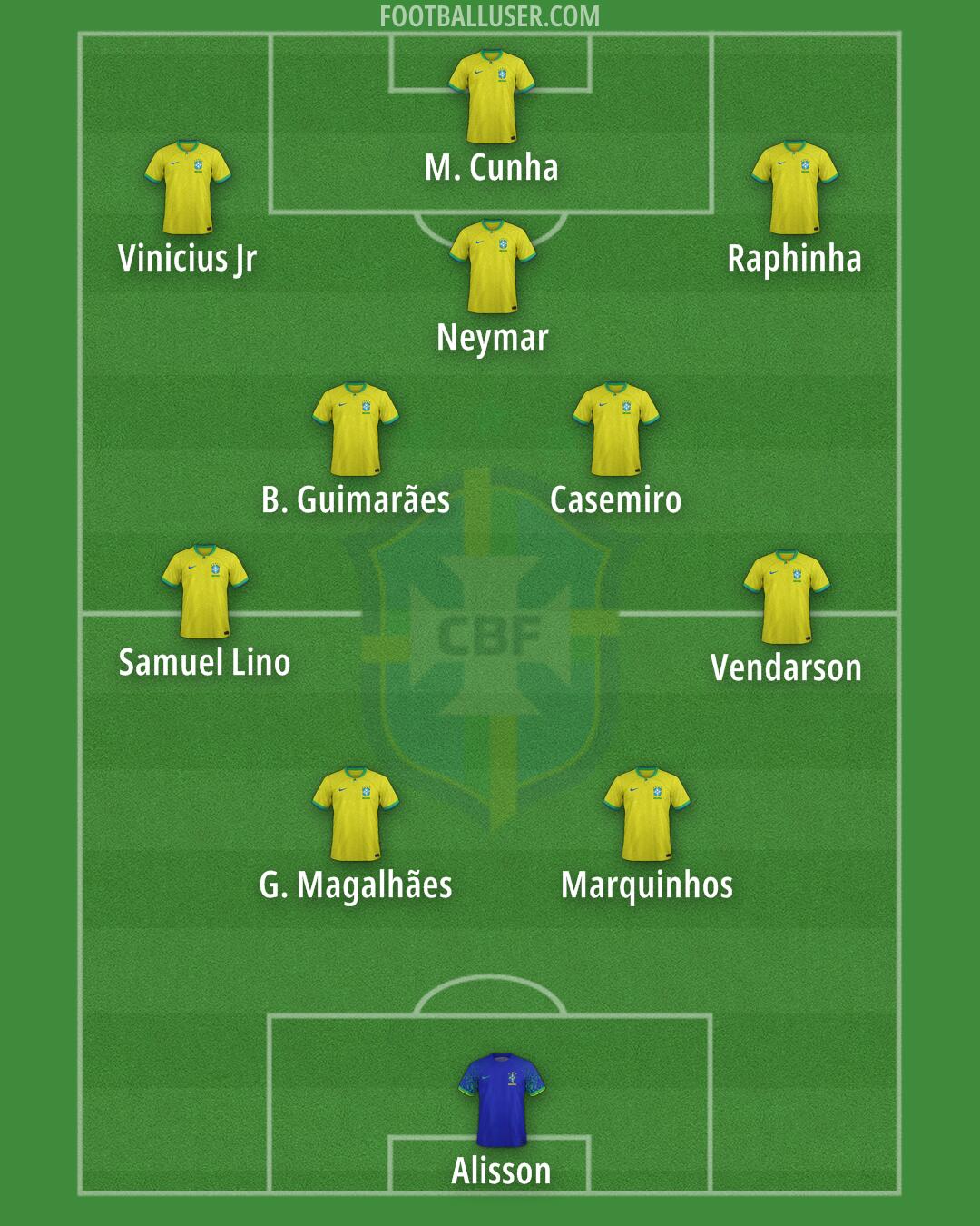 Brazil Formation 2024