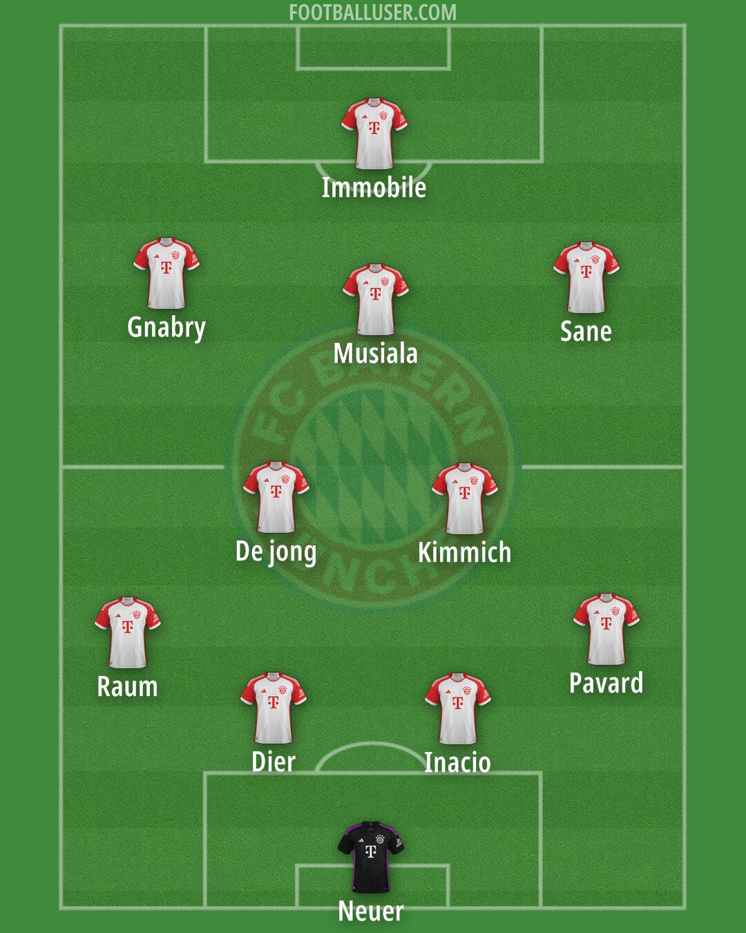 FC Bayern Formation 2024