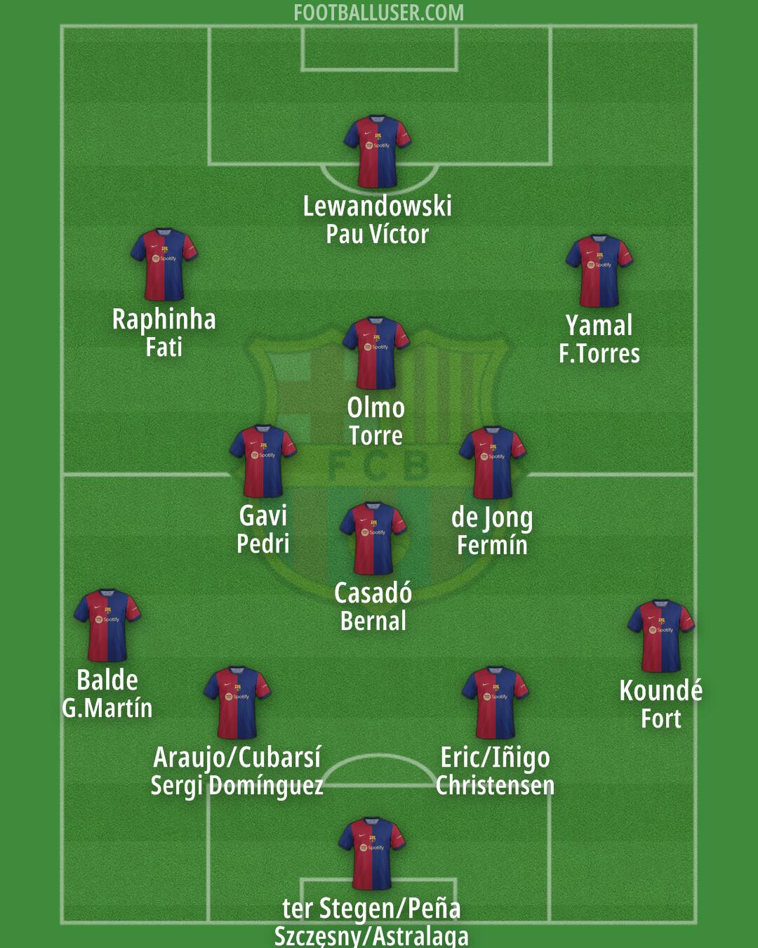 Barcelona Formation 2024