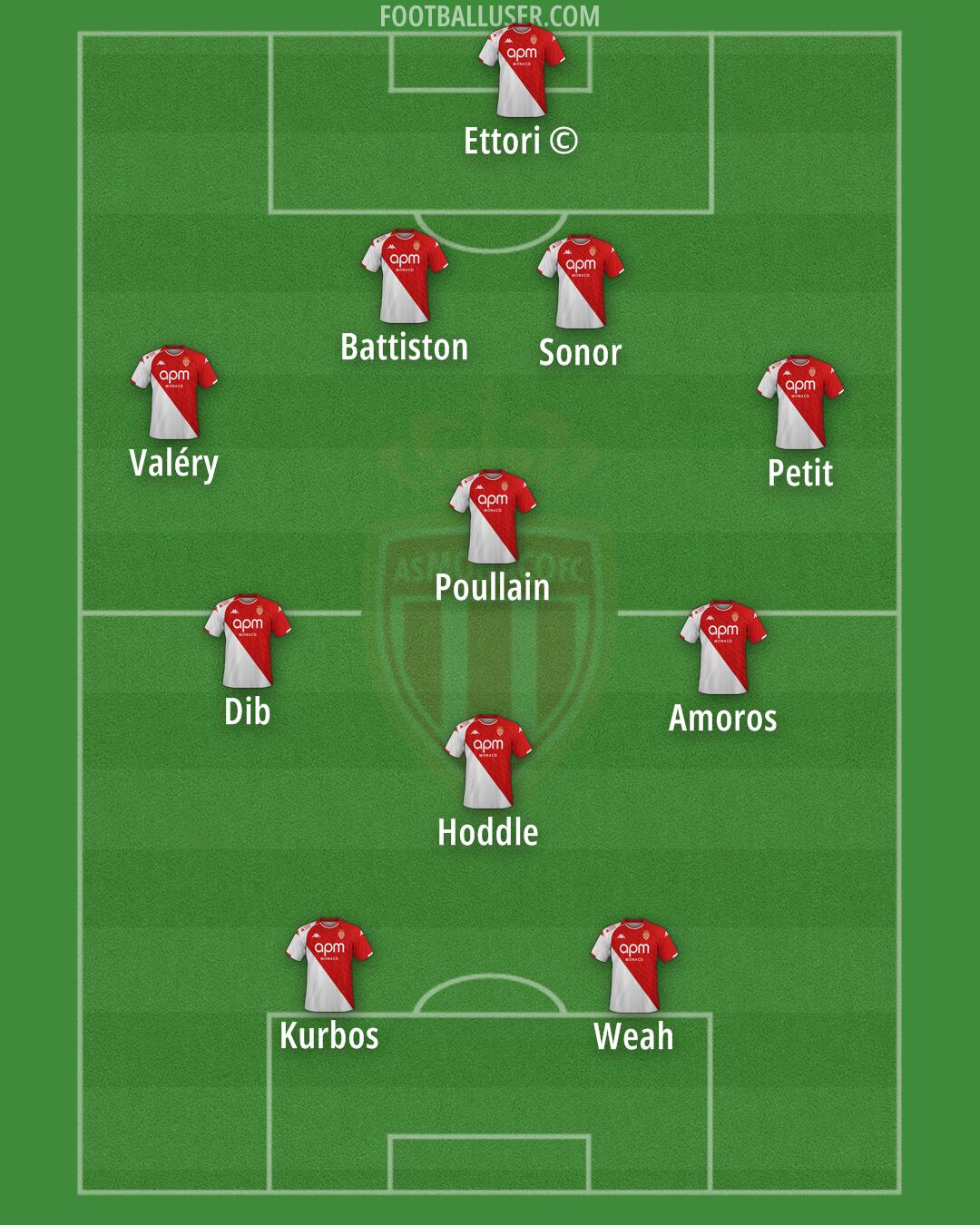 Monaco Formation 2024