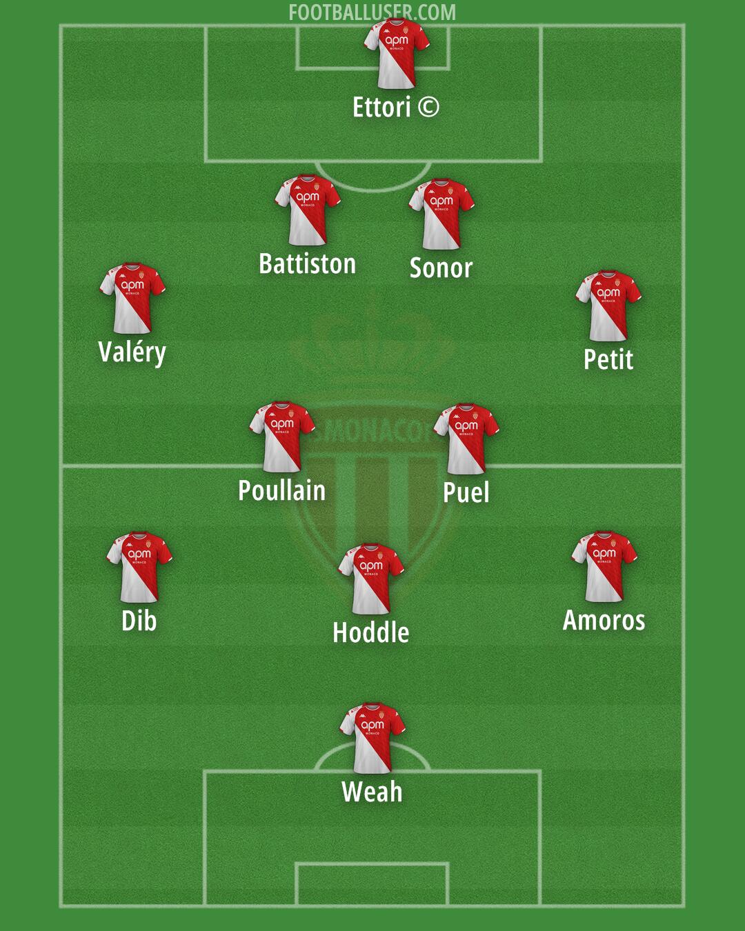 Monaco Formation 2024