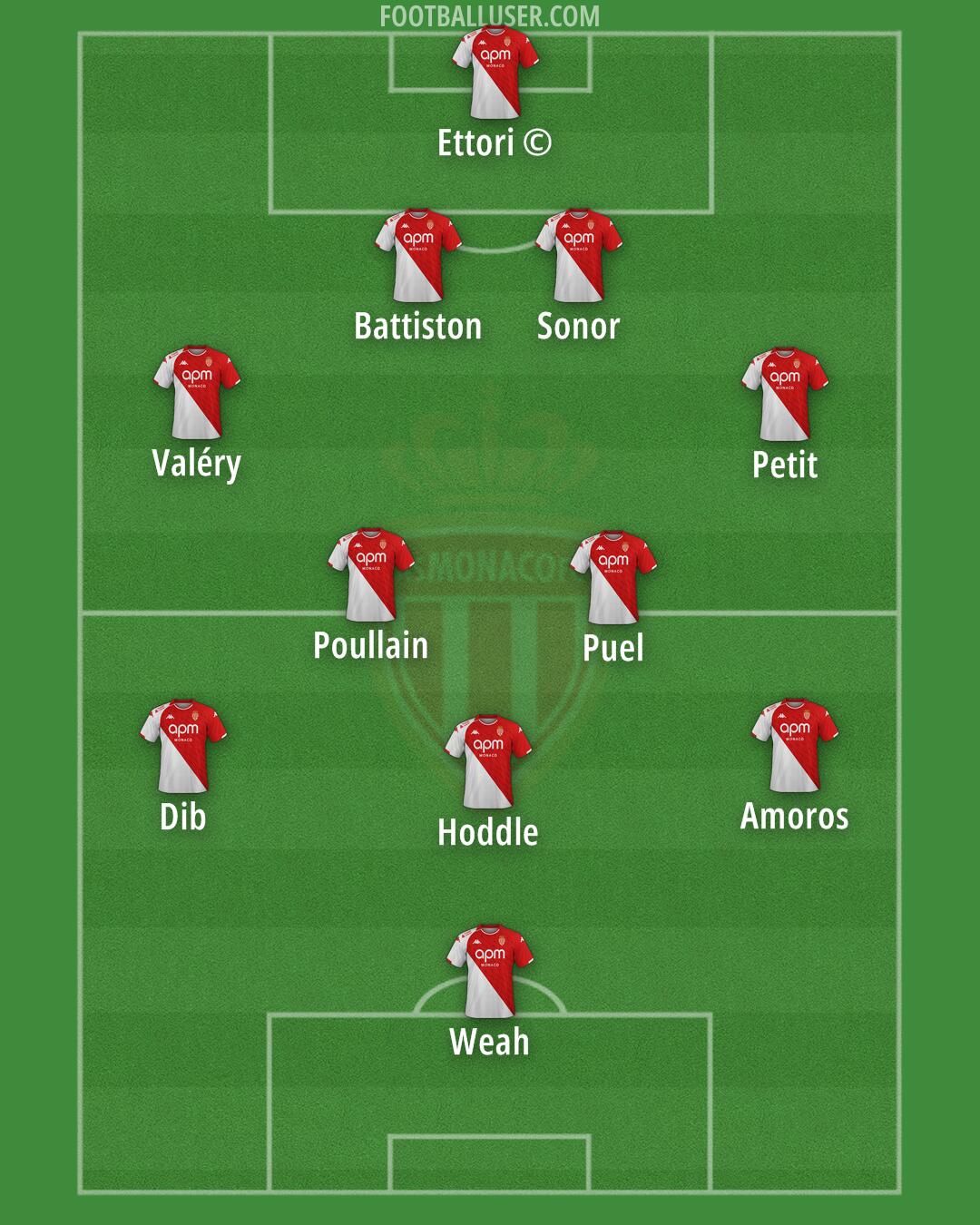 Monaco Formation 2024