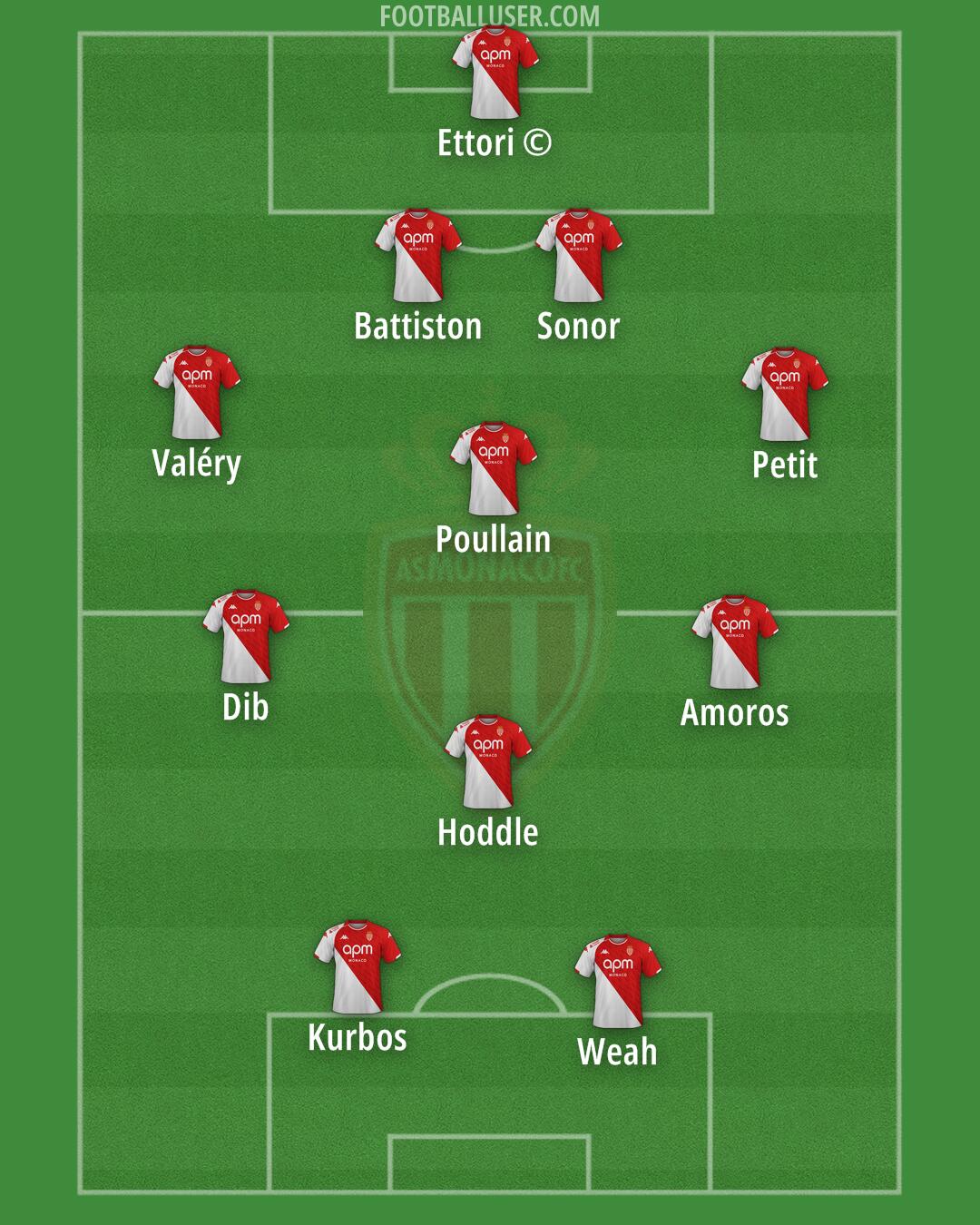 Monaco Formation 2024