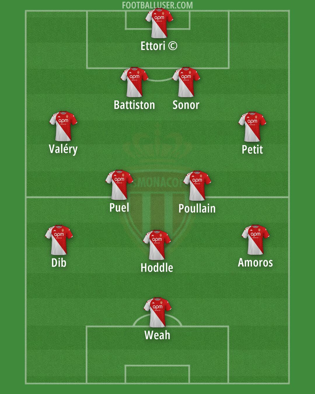 Monaco Formation 2024