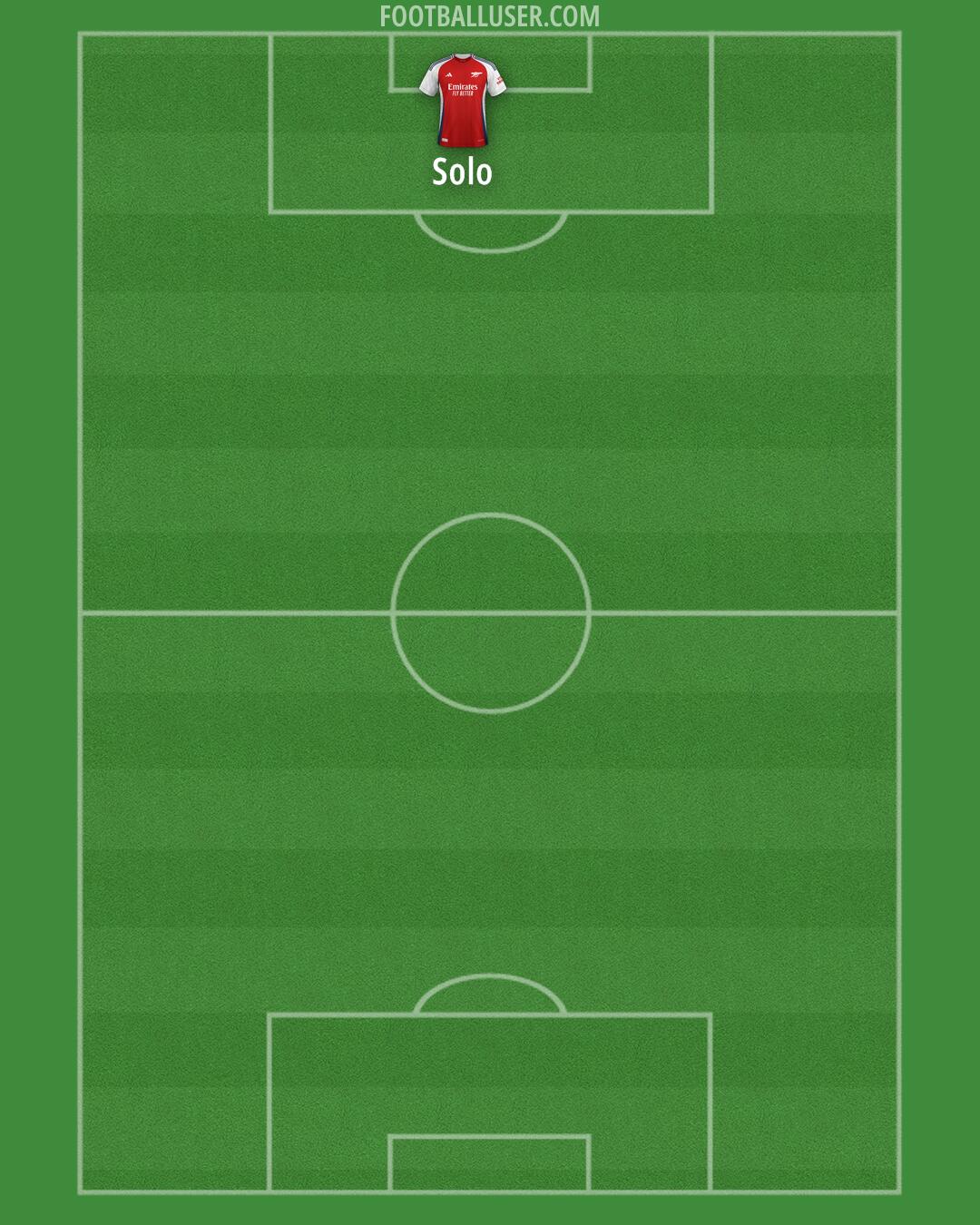 Arsenal Formation 2024