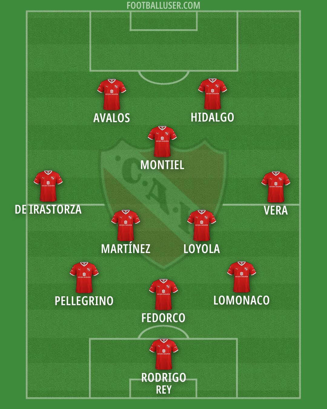 Independiente Formation 2024