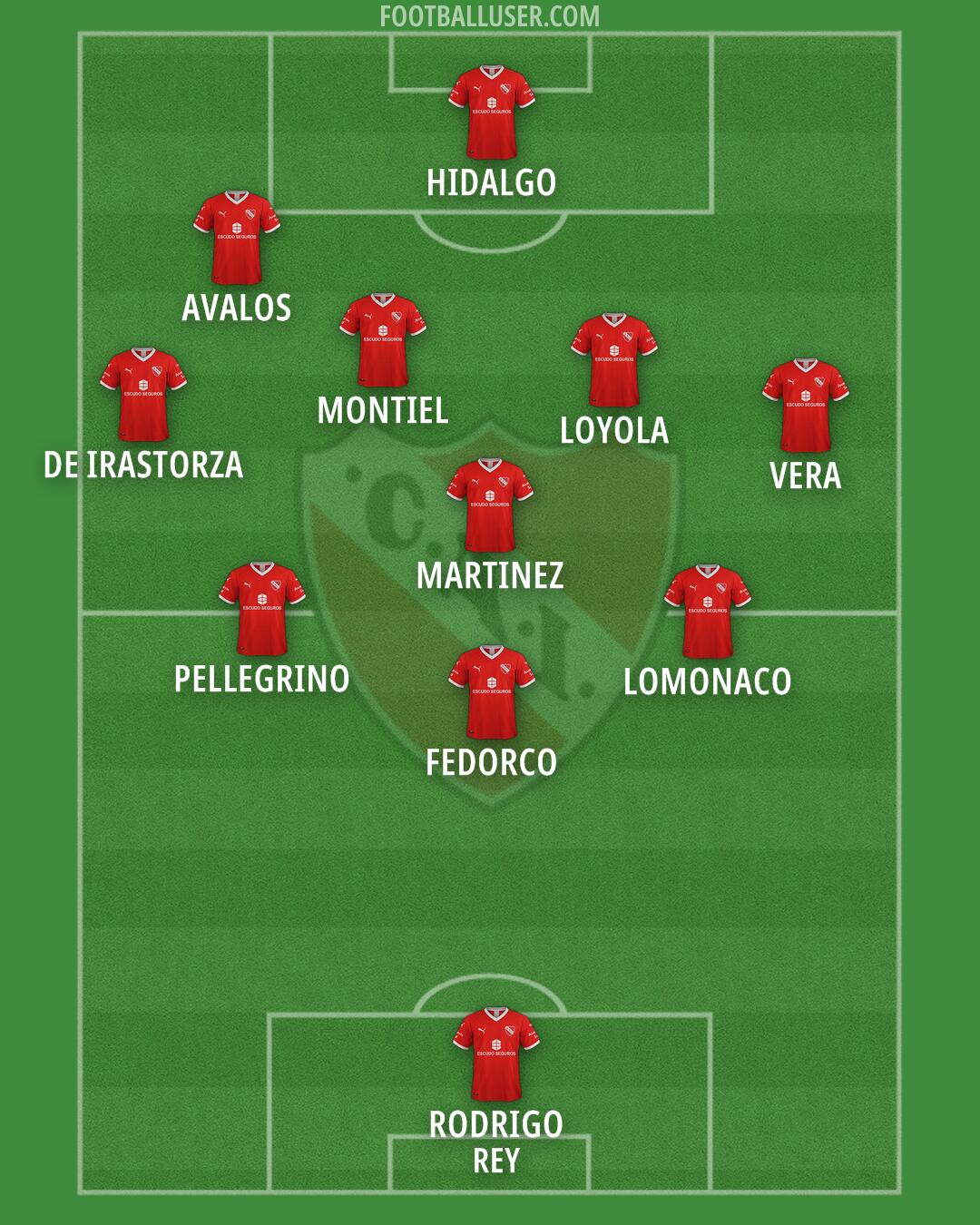 Independiente Formation 2024