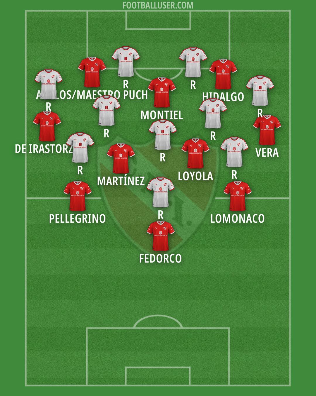 Independiente Formation 2024