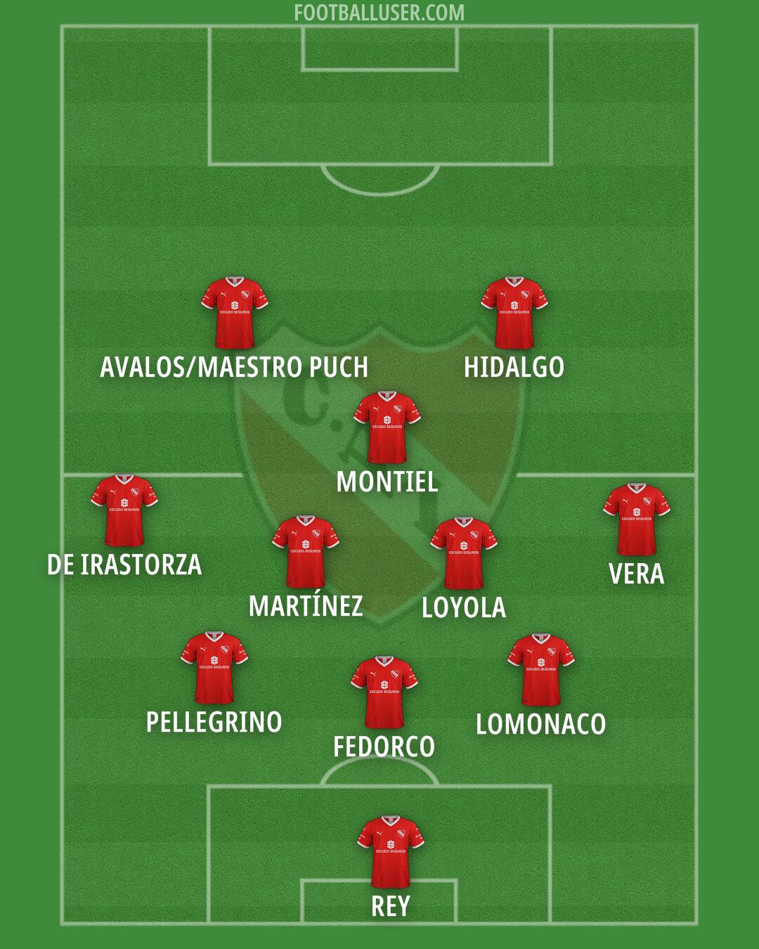 Independiente Formation 2024