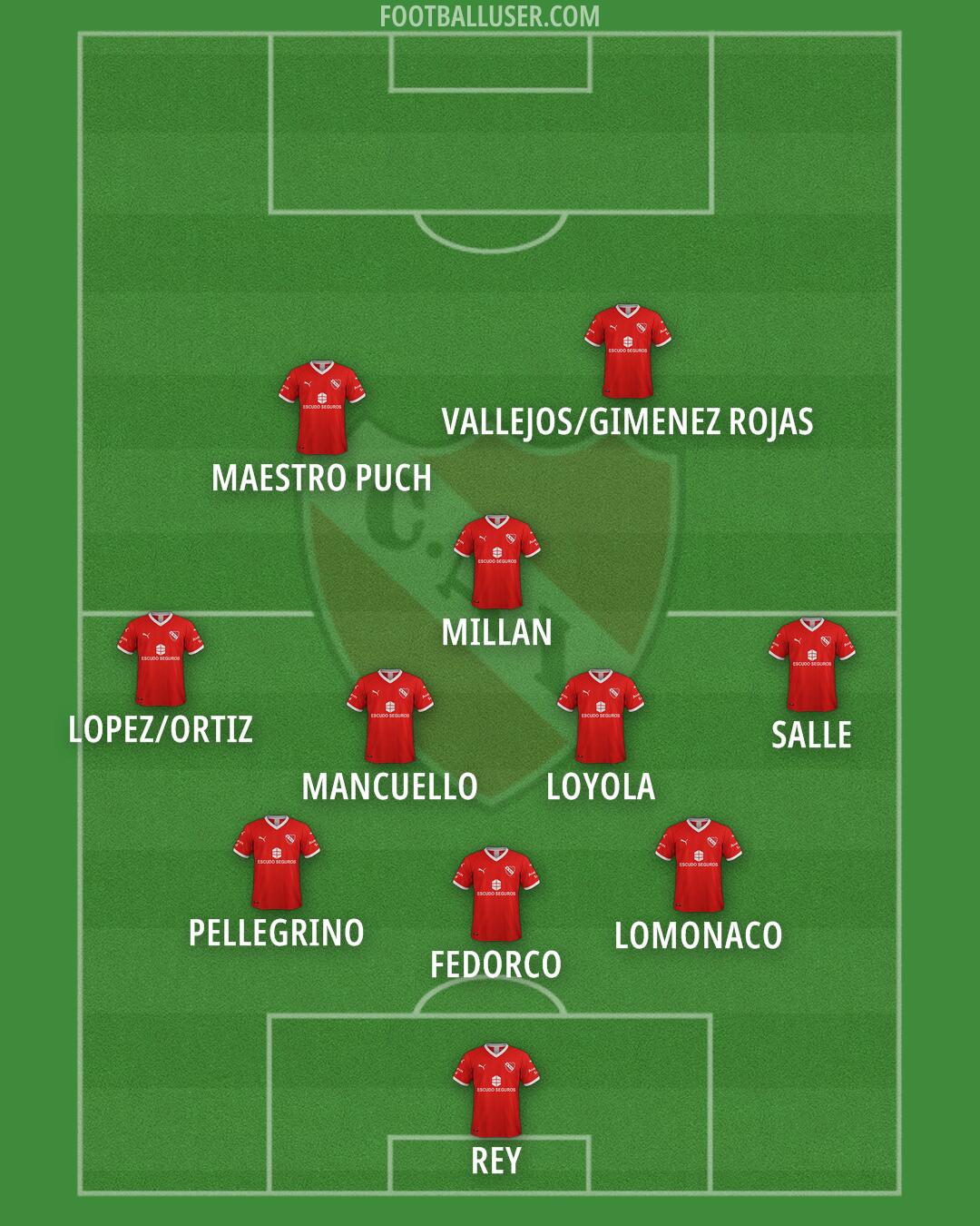 Independiente Formation 2024