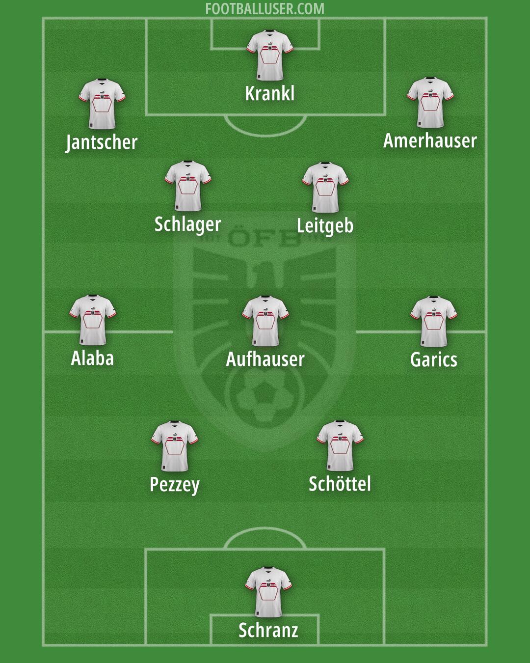 Austria Formation 2024