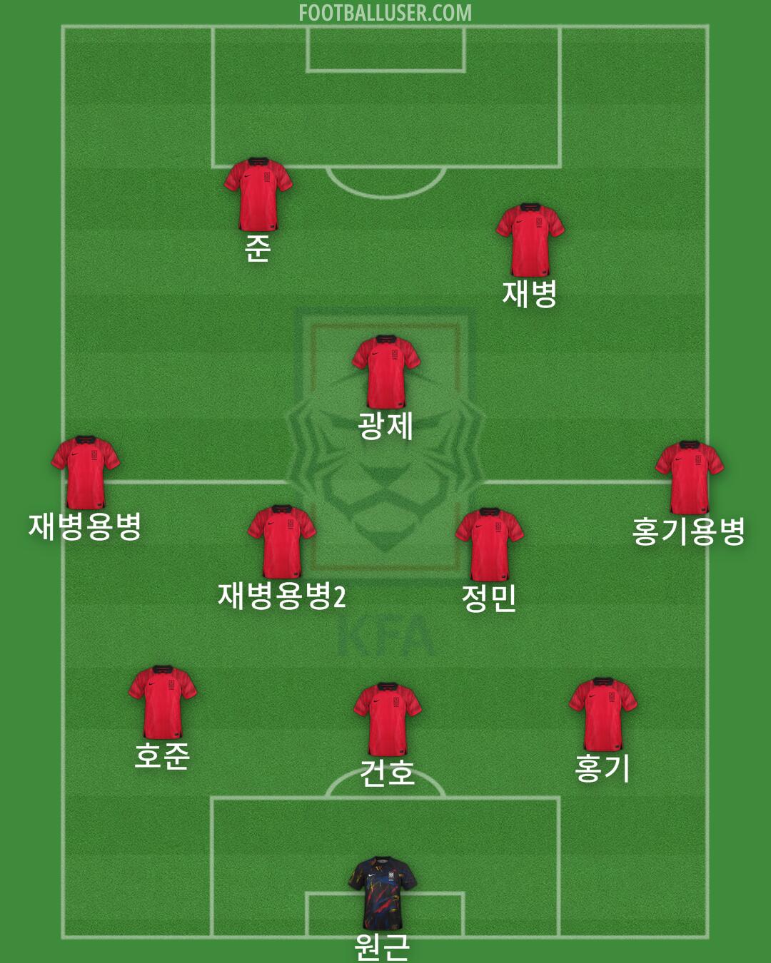 South Korea Formation 2024