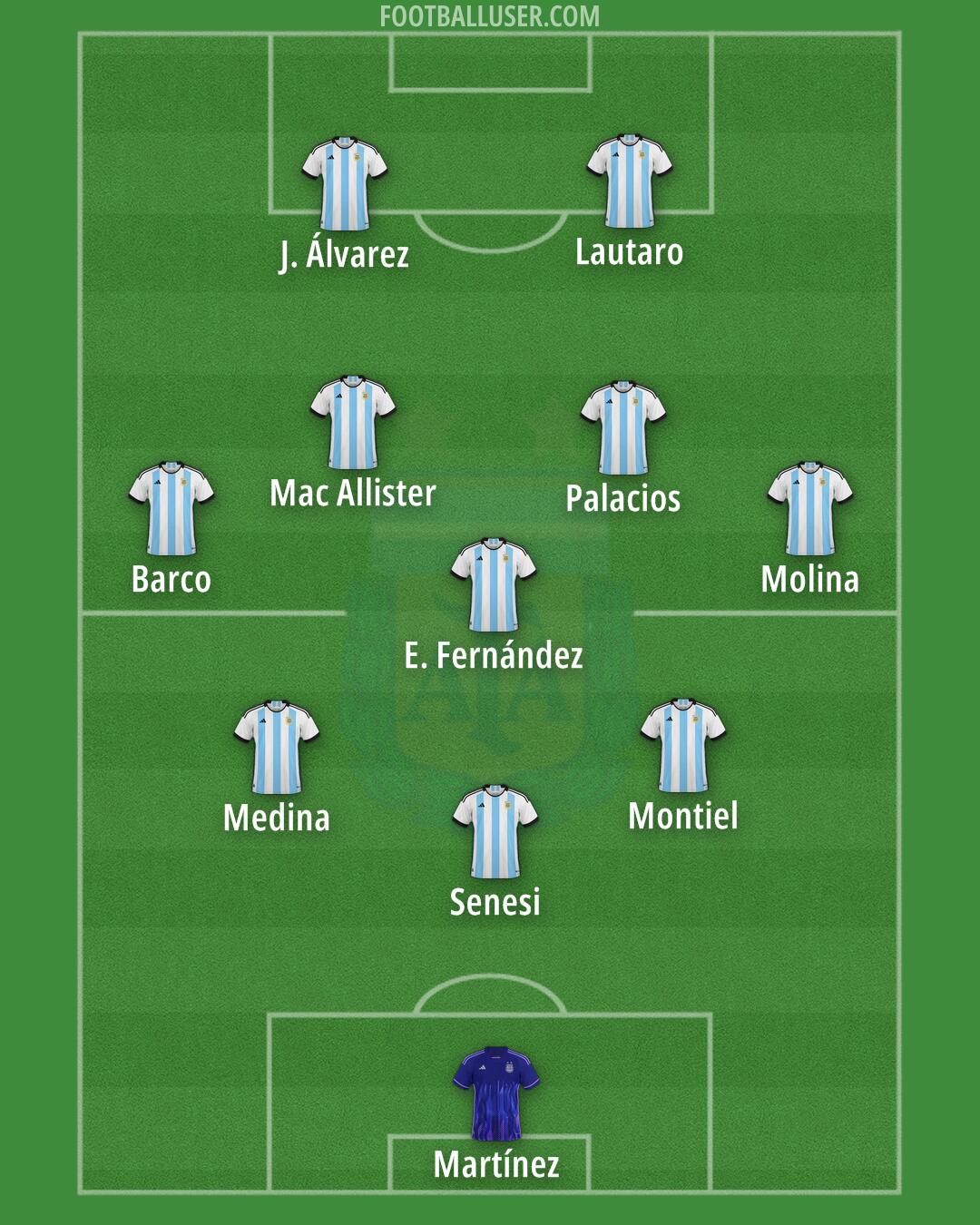 Argentina Formation 2024