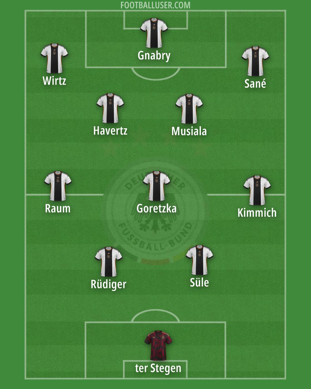 Germany Formation 2024