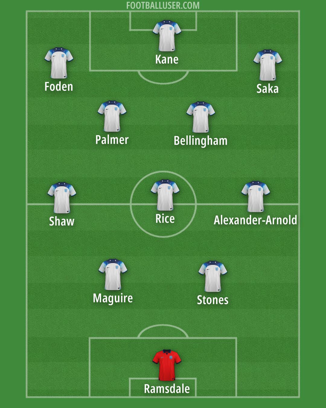 England Formation 2024