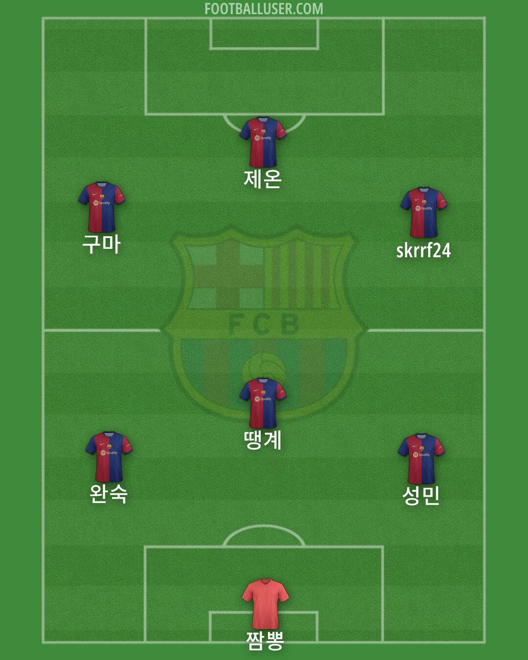 Barcelona Formation 2024