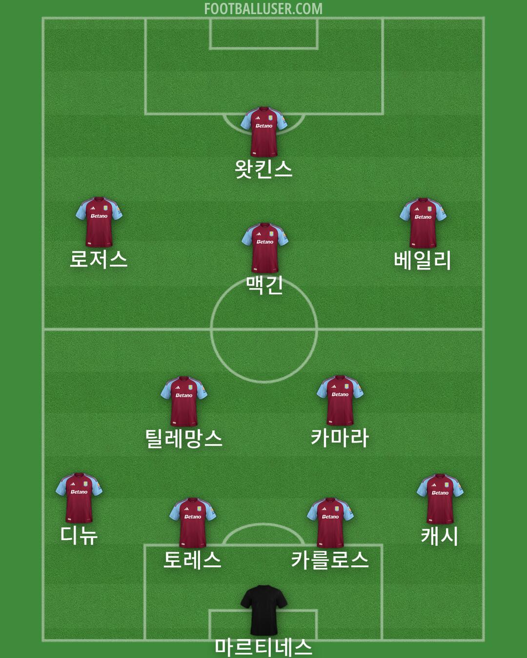 Aston Villa Formation 2024