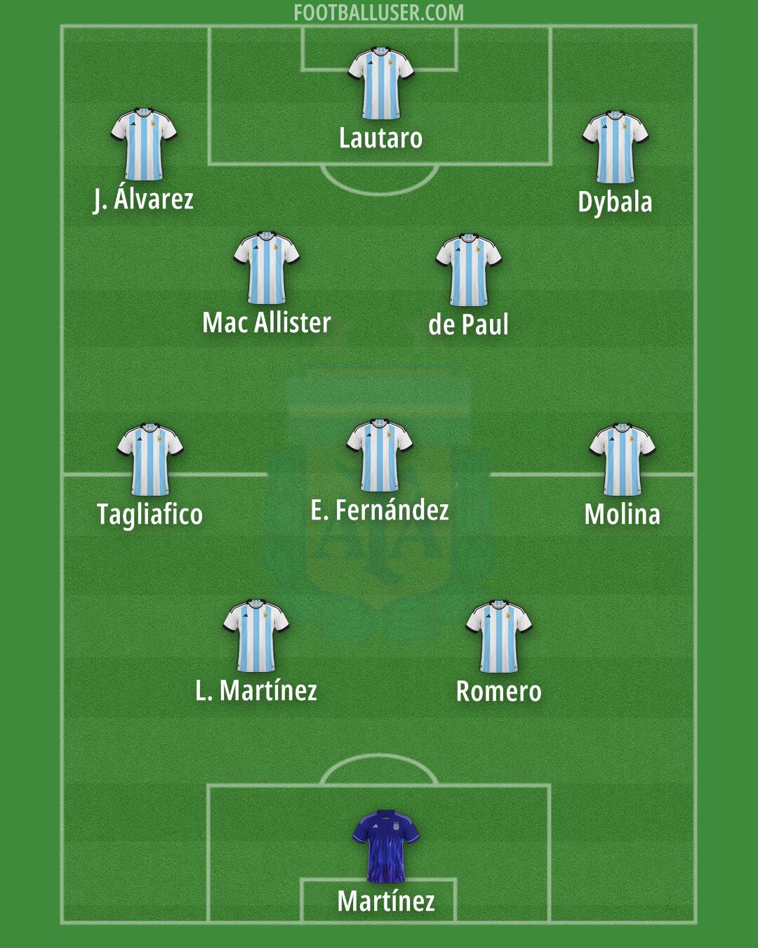 Argentina Formation 2024