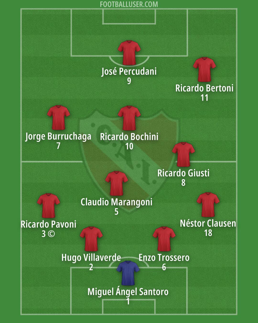 Independiente Formation 2024