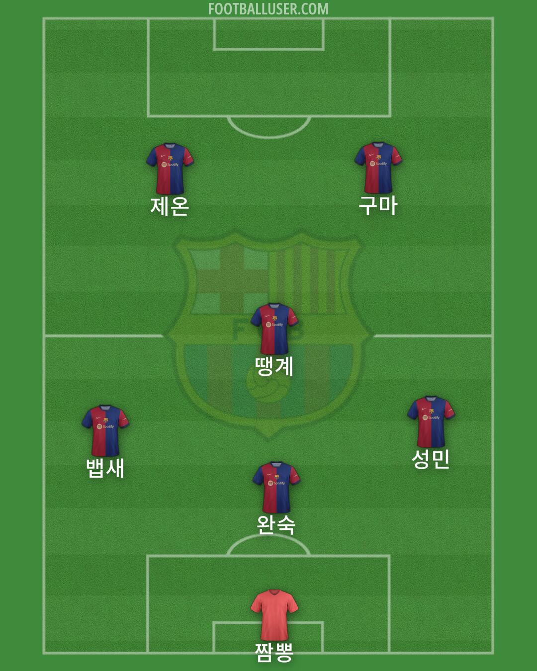 Barcelona Formation 2024