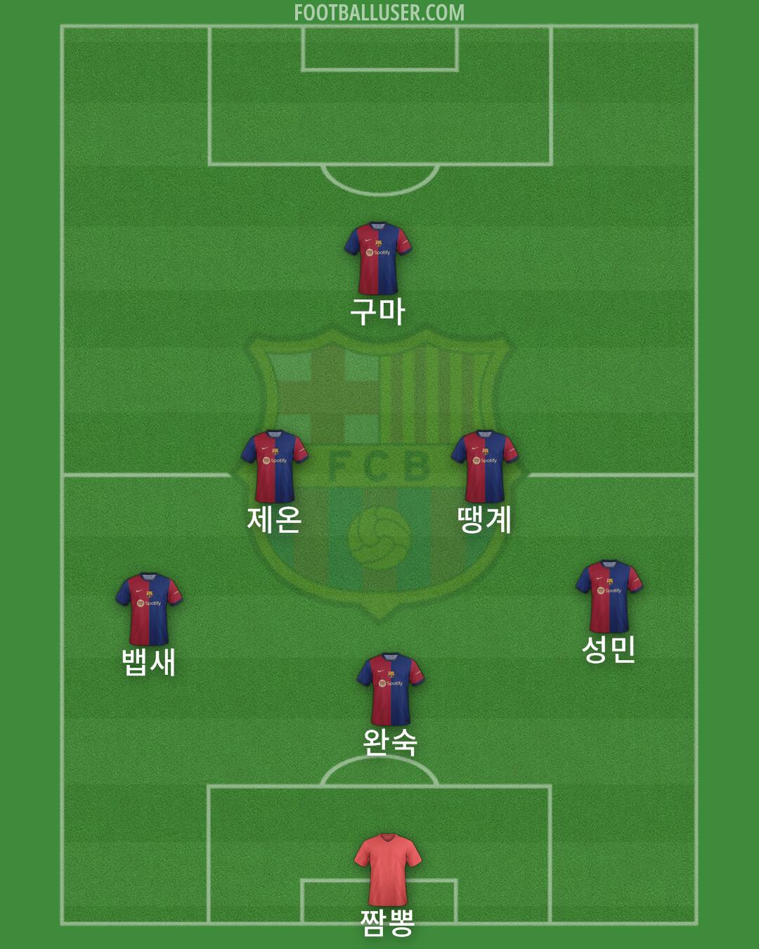 Barcelona Formation 2024