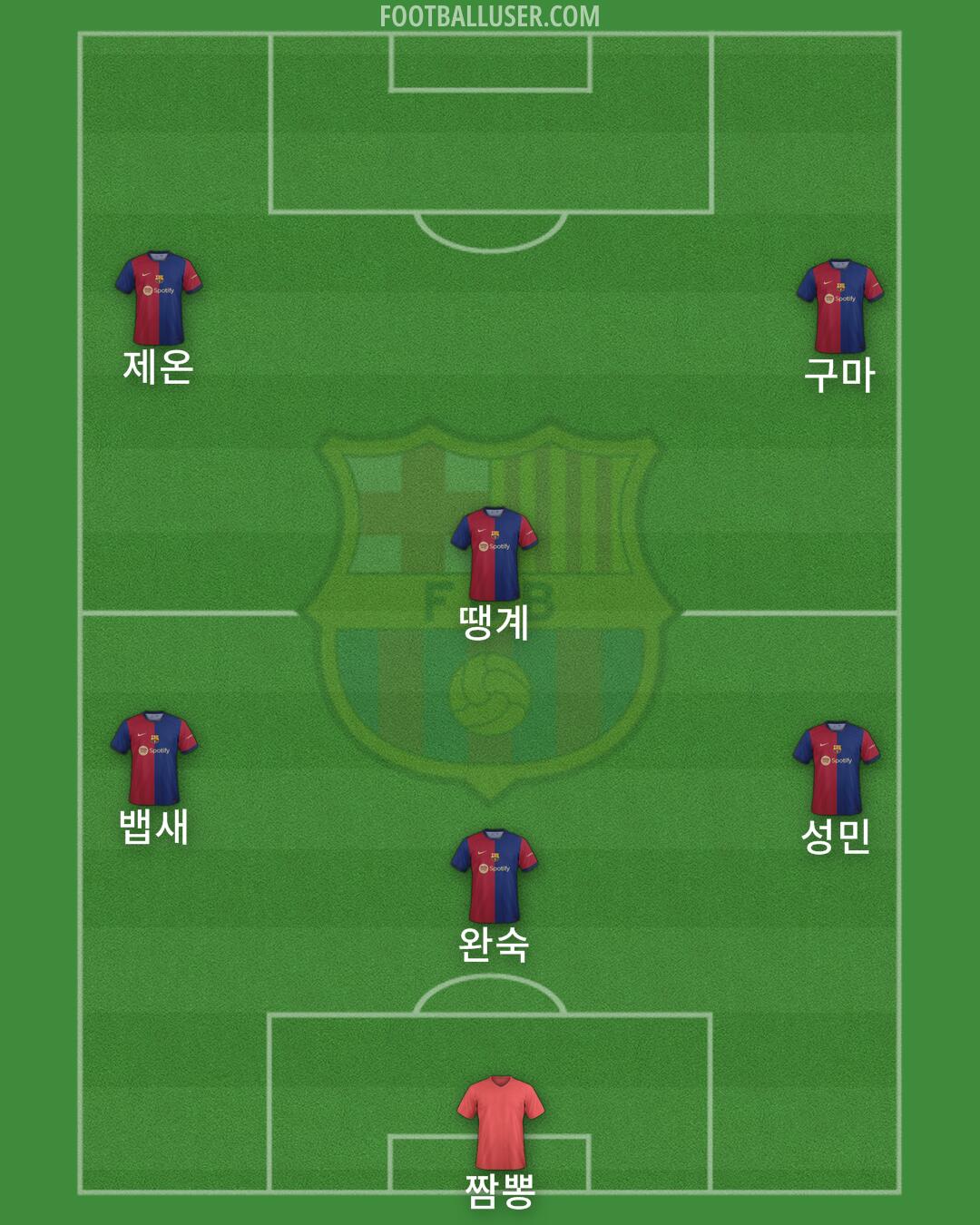 Barcelona Formation 2024