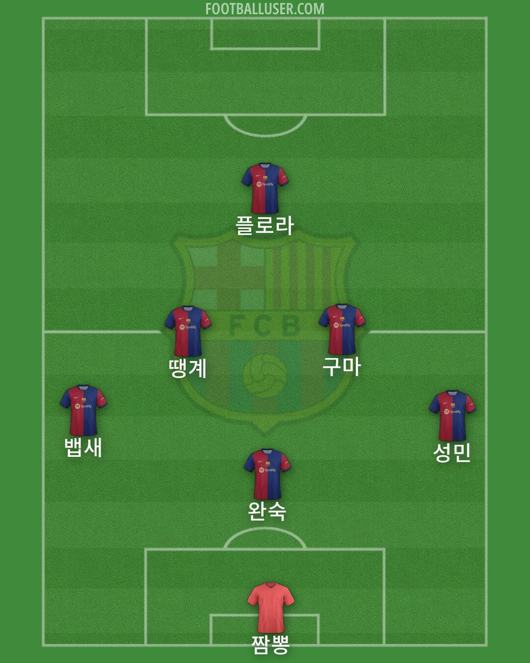 Barcelona Formation 2024