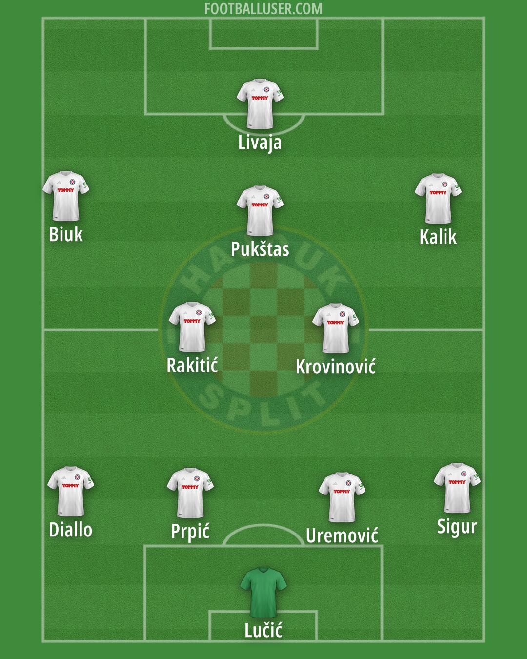 Hajduk Formation 2024