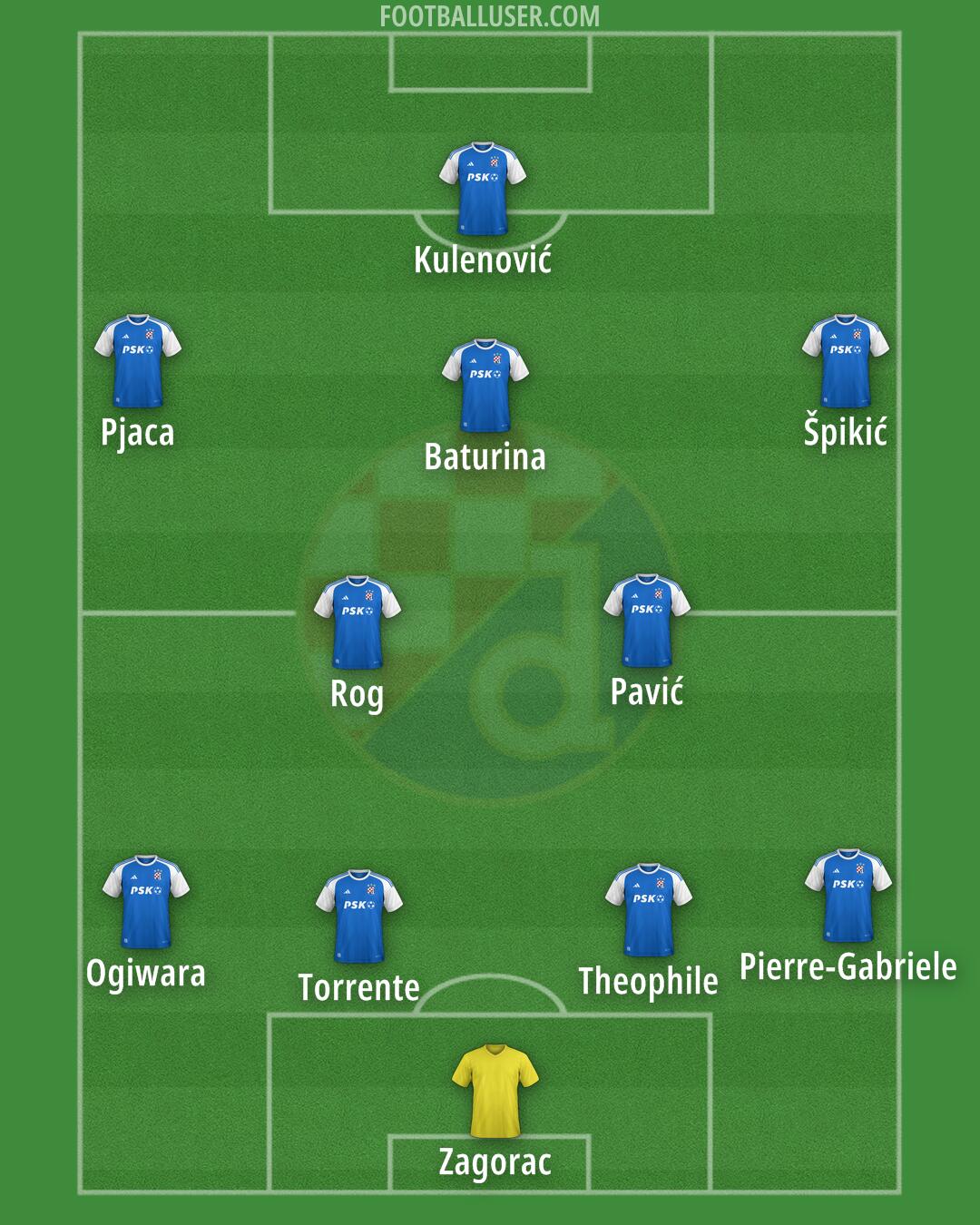 Dinamo Formation 2024